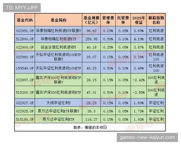 保障与增值双赢？养老基金连续 8 年正收益引关注，养老基金的收益率是多少